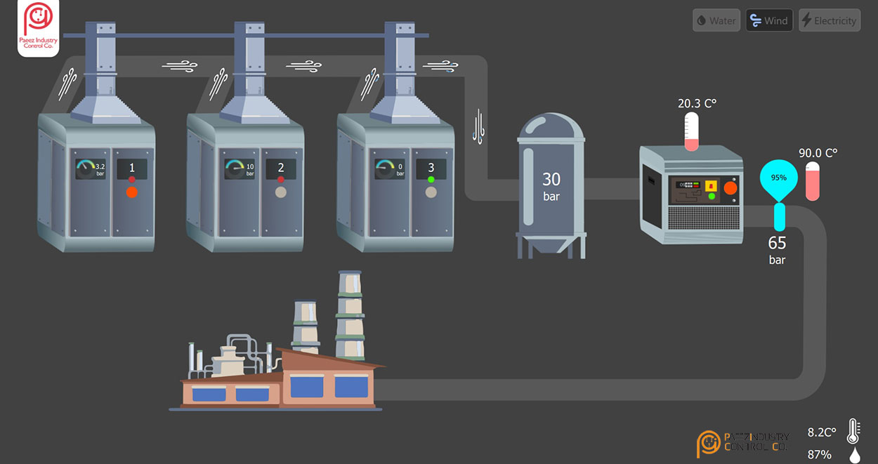 مانیتورنگ-اسنوا-1 سیستم های کنترل مانیتورینگ