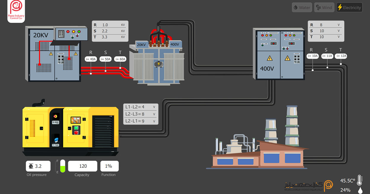 مانیتورینگ-2 سیستم های کنترل مانیتورینگ