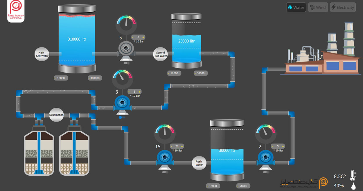 مانیتورینگ-3 سیستم های کنترل مانیتورینگ